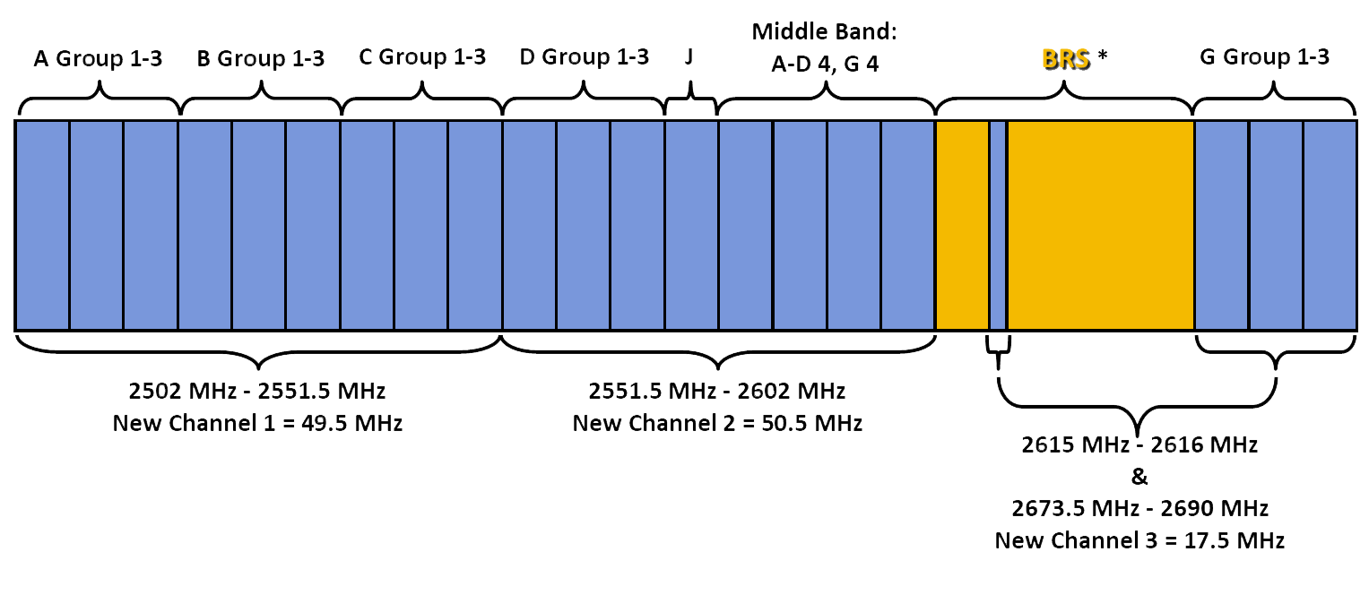 2.5 GHz Band Plan